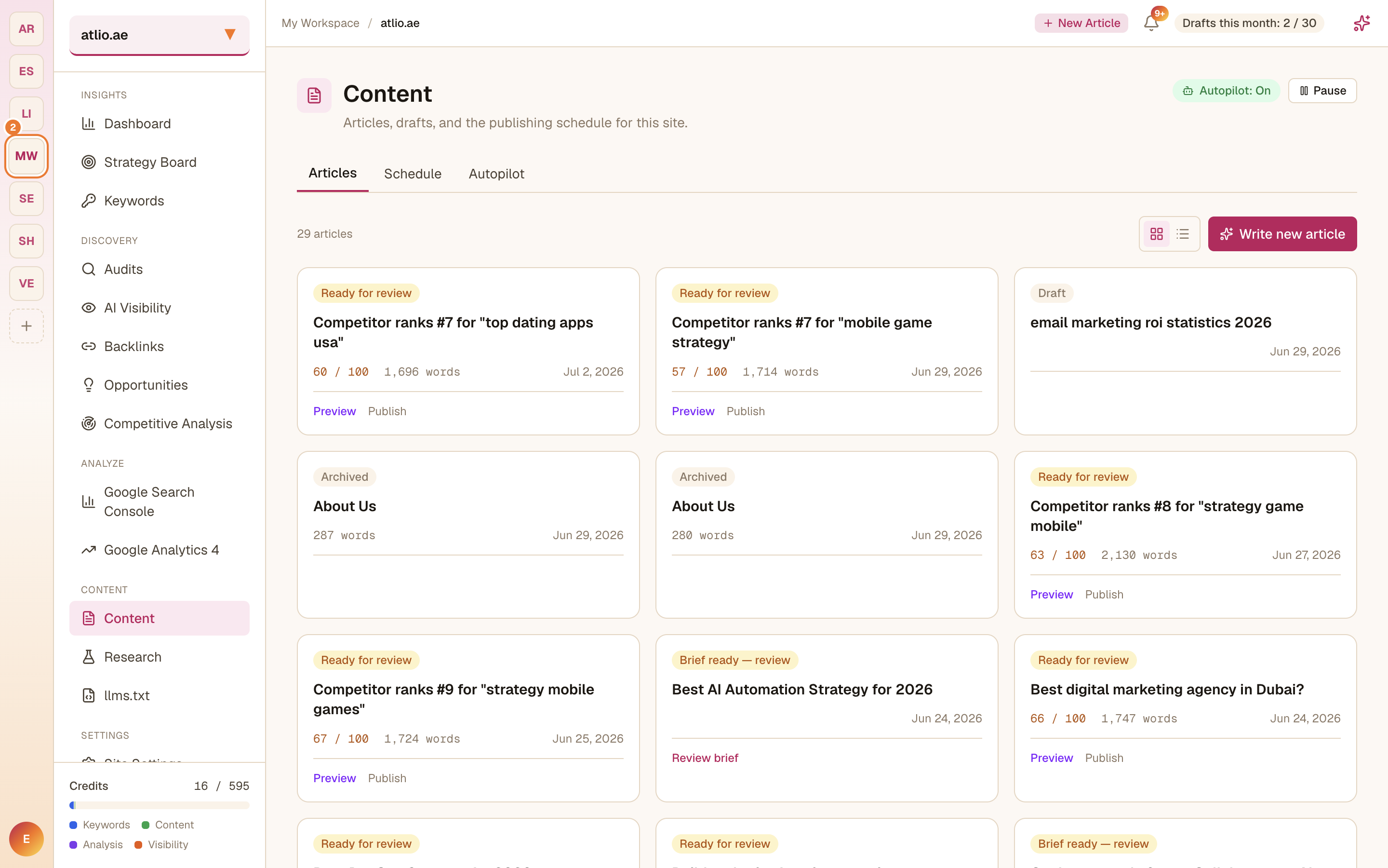 The Content articles list with drafts, review status, and per-article scores
