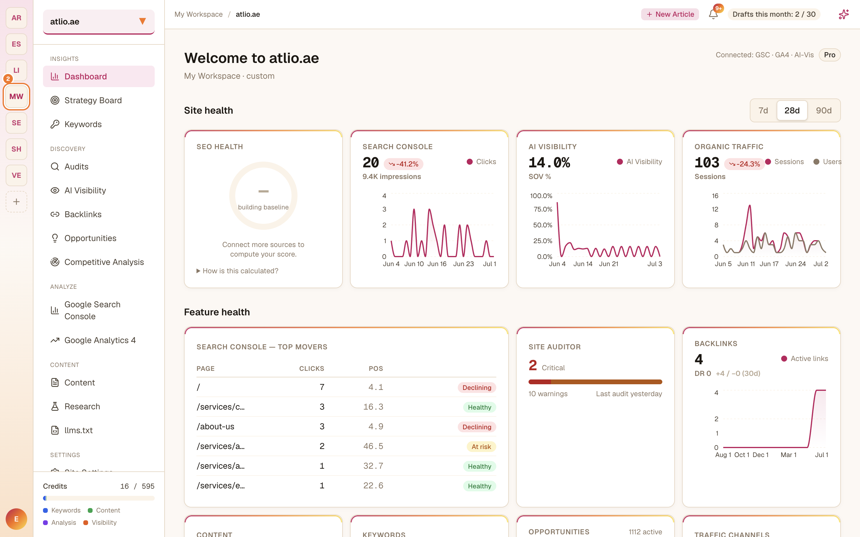 The SearchChamp dashboard with site health, feature health, and this-week actions