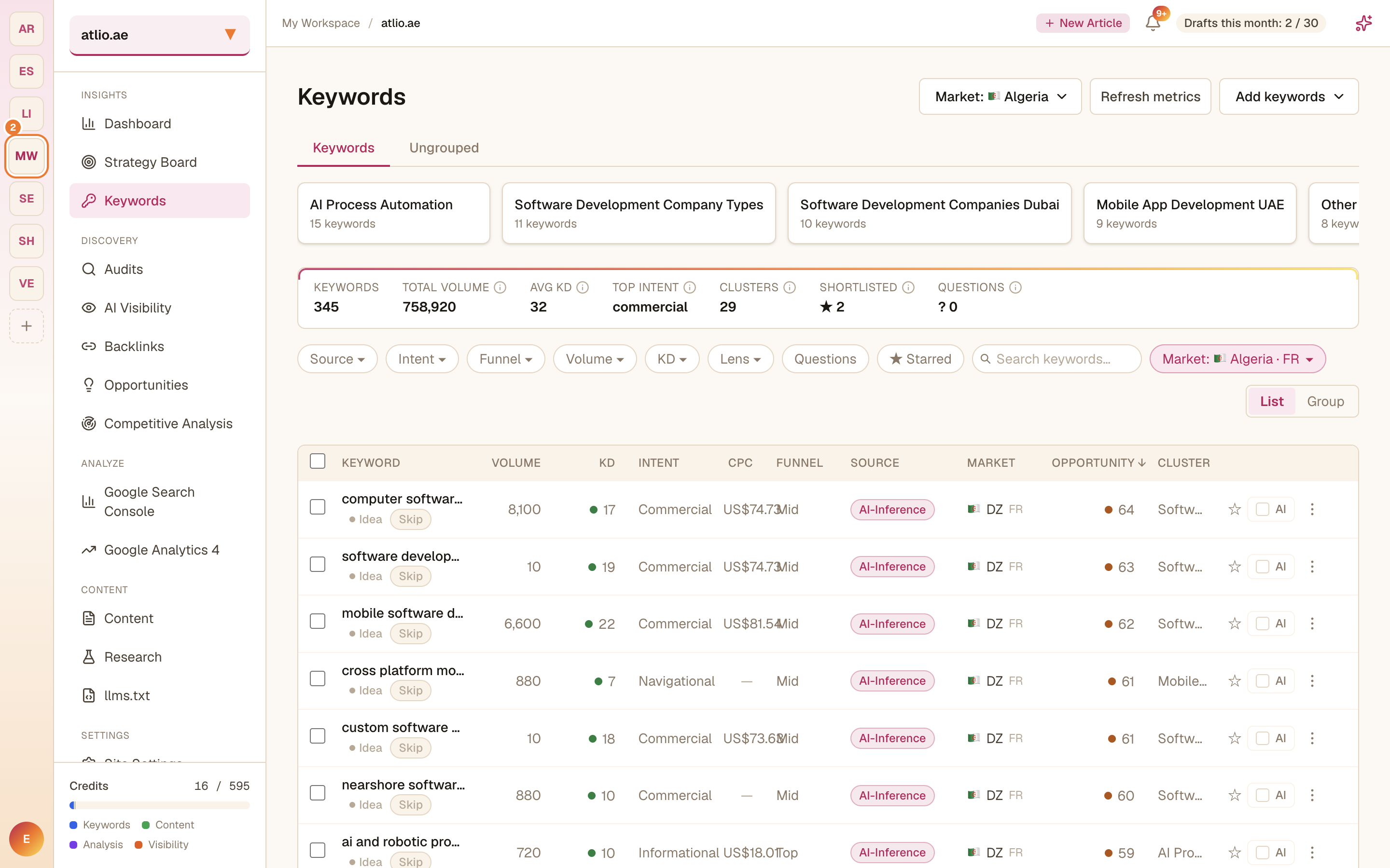 The Keywords table with volume, difficulty, intent, opportunity, and cluster columns
