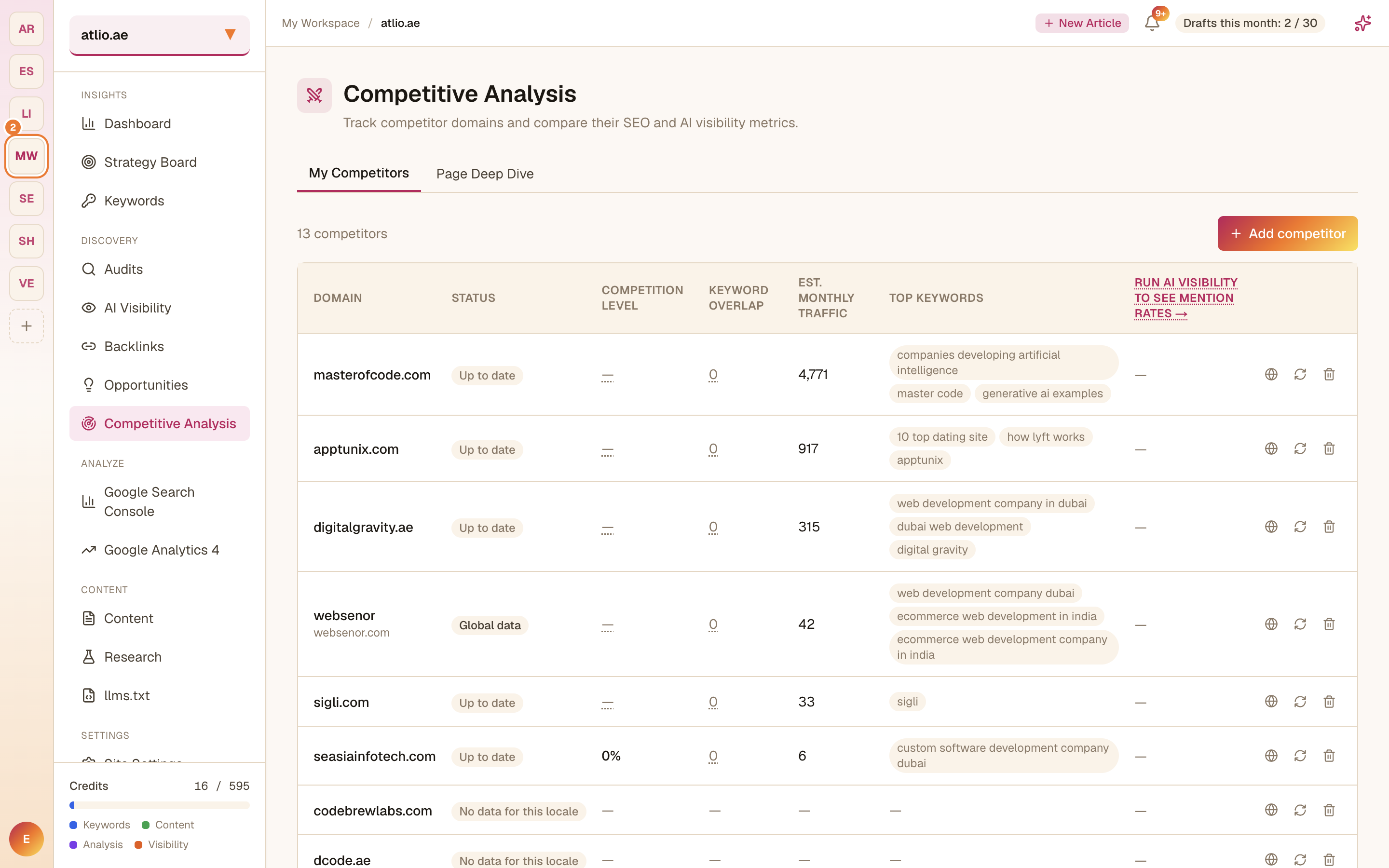 The My Competitors view listing tracked competitor domains and their metrics