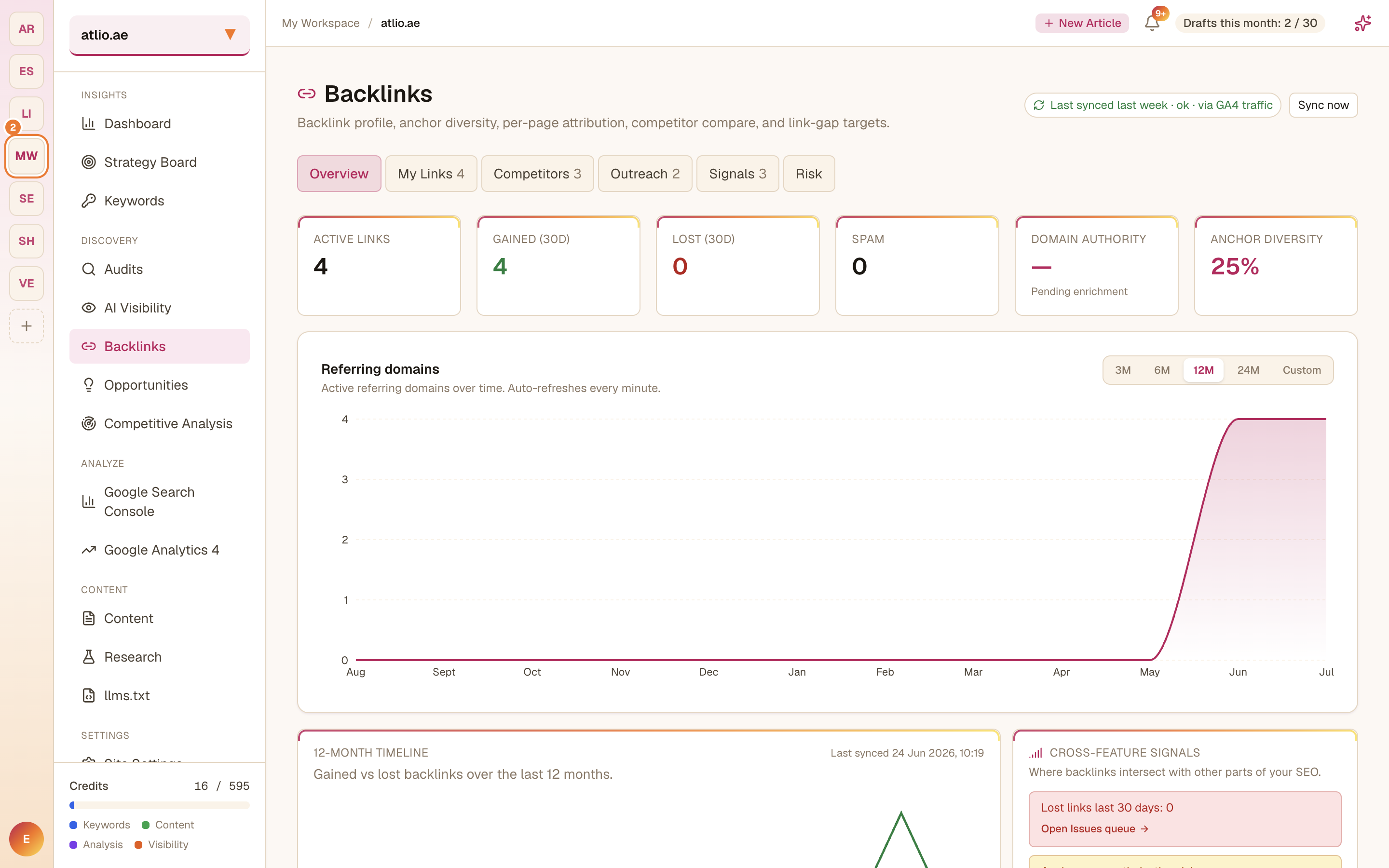 The Backlinks overview with active links, gains and losses, and anchor diversity